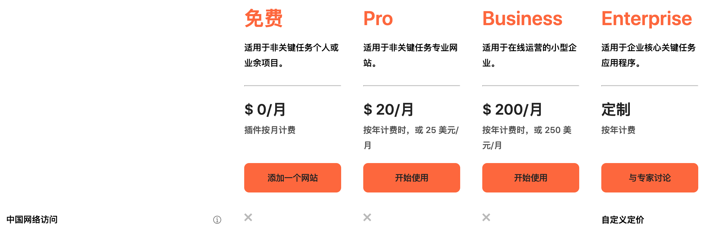 中国节点哪些计划(VIP)可以使用